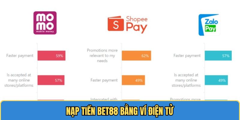 Nạp tiền Bet88 bằng ví điện tử